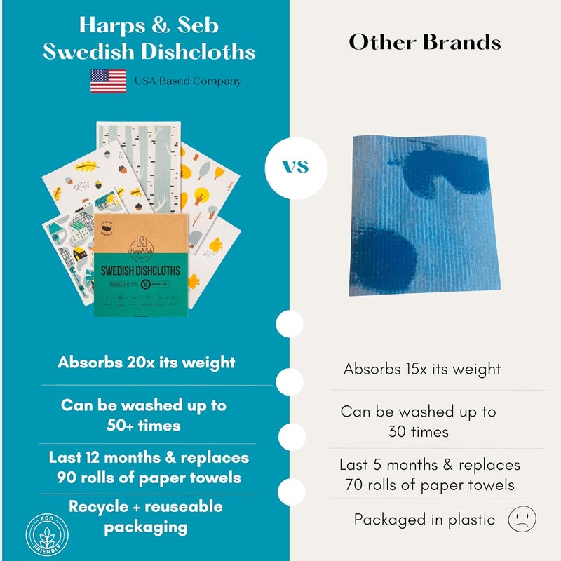 Harps&Seb Swedish Dishcloths for Kitchen Dish Towels - 5 Pack, Non-Scratch Reusable Paper Towels, Super Absorbent Washable Swedish Dish Cloths, No Odor, Biodegradable, Home Design - Image 2